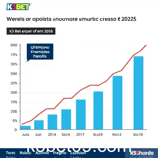 Tendências de Crescimento no Mercado de Apostas Online